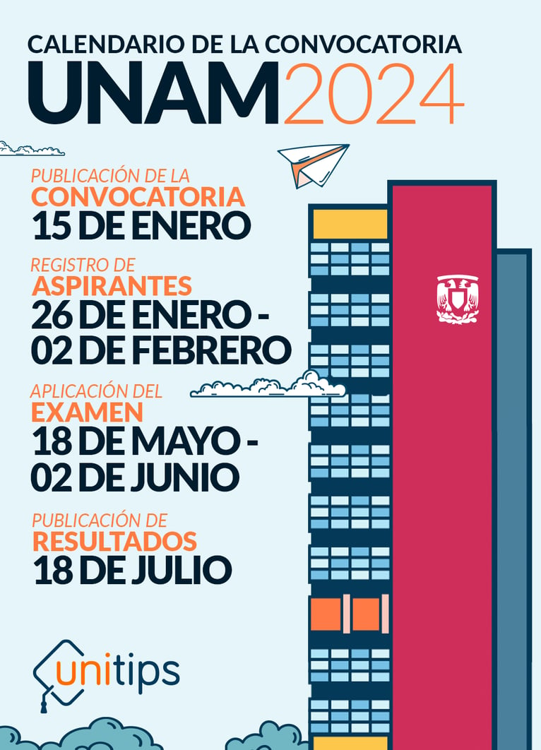 Convocatoria UNAM 2024 Ingreso a licenciaturas
